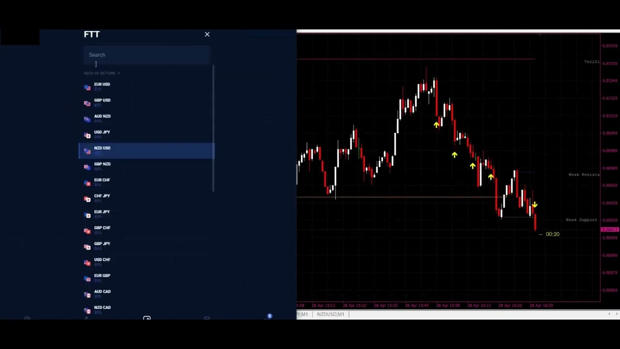 Guaranteed Non Repaint Binary Reaper Indicator ｜ Olymp Trade Trading ｜  Metatrader 4 ｜Free Download