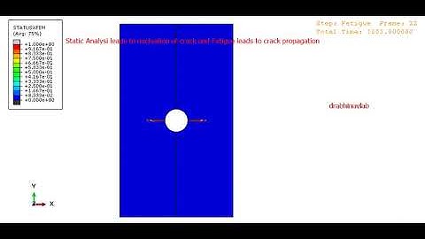 Fatigue analysis of a plate with a hole using Abaqus software.