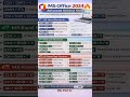 Ms Office Shortcut Keys 2026 |#pcpath #computereducation #keyboardshortcuts