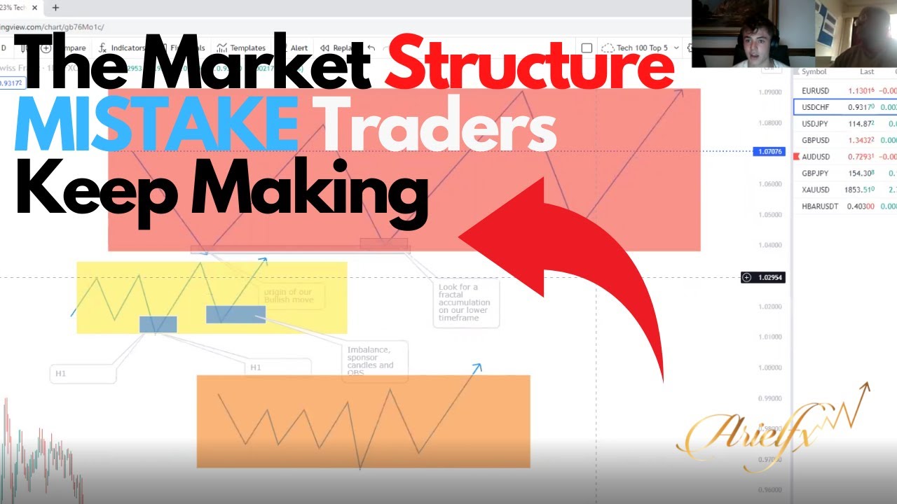 Advanced Market STRUCTURE ( Why Traders Lose!) Understanding HIGH ...