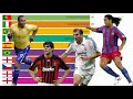 Top 10 Football Players by FIFA games ranking (2000 - 2021)