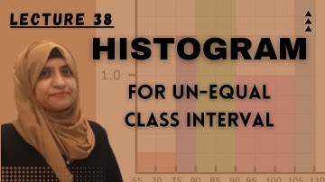 Histogram for Un-Equal class interval📊