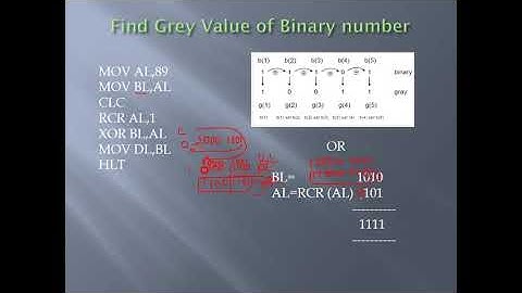 Assembly language program using MASM-part-2