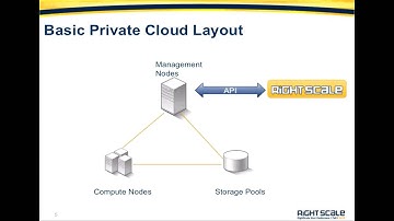 Managing Your Private Cloud with RightScale