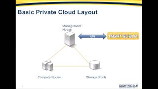 Managing Your Private Cloud with RightScale