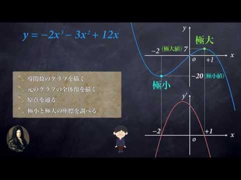 3次関数の謎を追え！ーライプニッツの発見が増減表を生み出した