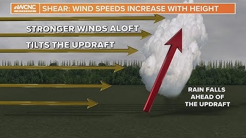 What is wind shear? Explaining wind shear & severe storms | Weather IQ