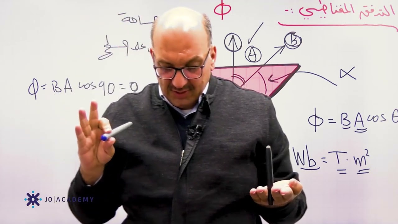 الحصة الاثرائية الاولى - المجال المغناطيسي توجيهي 2006 - الاستاذ احمد شقبوعة