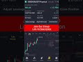 1000Shib Binance Future Trading $3000 Live Profit Cross 20x #tradingsignals  #crypto  #trading