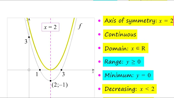 Grade 11 Functions - Parabola