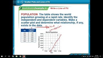 4.5 - Scatter Plots and Lines of Fit