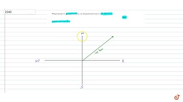Represent graphically a displacement of 40 km, `30o` east of north....