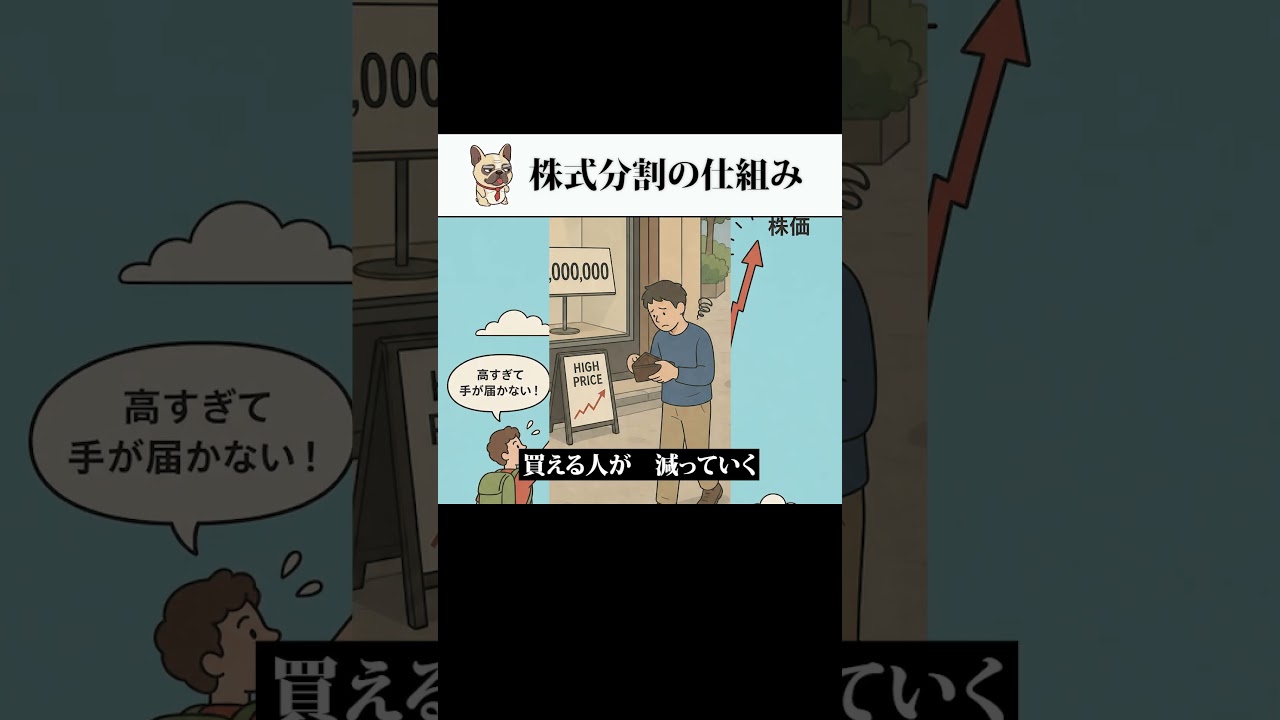 株式分割の仕組み ラップ解説