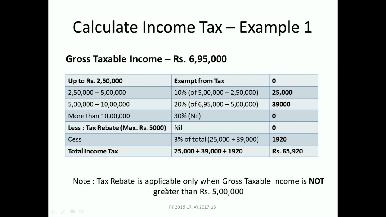 Tax Return Estimate