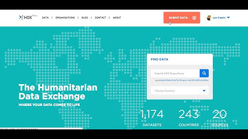 Humanitarian Data Exchange: Submit