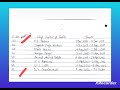 List of Chief Justice of India Part 3