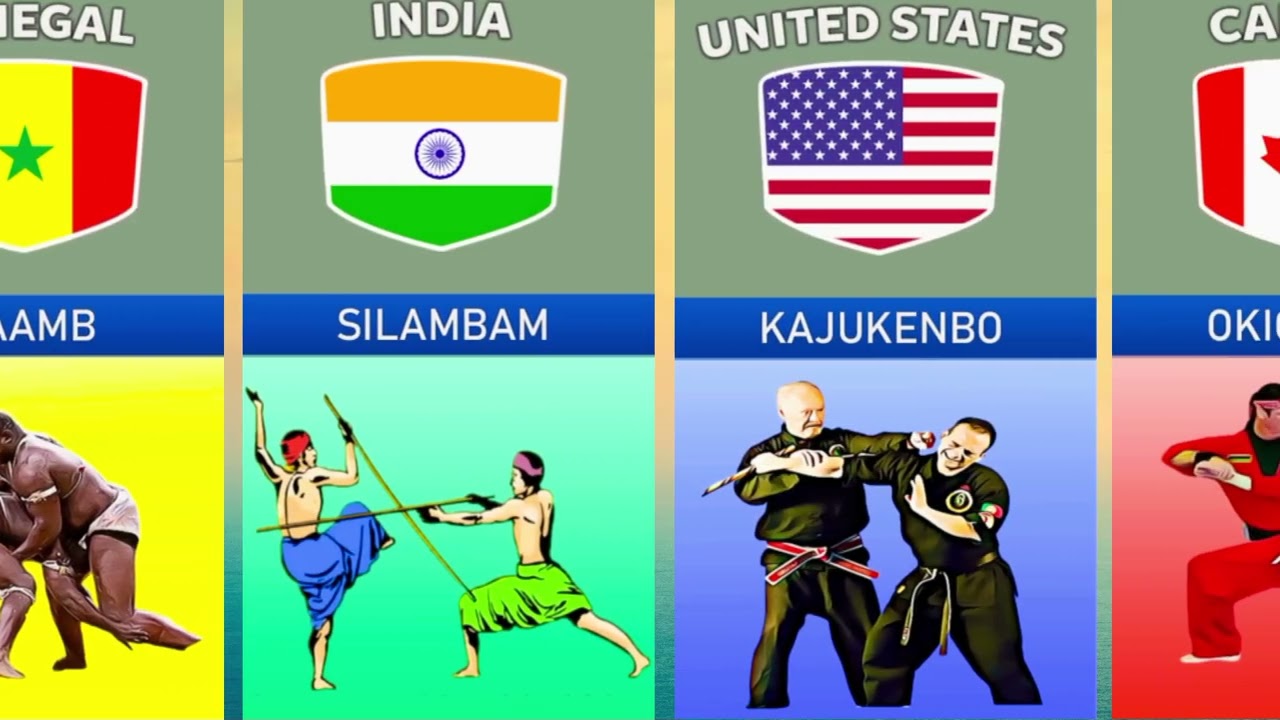 Martial Arts From Different countries                                 विभिन्न देशों की मार्शल आर्ट्स
