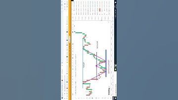 simple DOUBLE BOTTOM pattern. #shorts