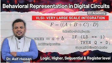 Behavioral Representation in Digital Circuits | Logic, Higher, Sequential & Register level