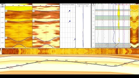 Geonaft: Borehole Image Interpretation