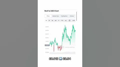 CRYPTOS UNDER$1 THAT WILL MAKE YOU MILLIONAIRE 💸 #crypto #cryptotrading #cryptolive