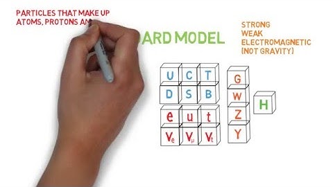 Brief Introduction to Quarks and Colour Confinement