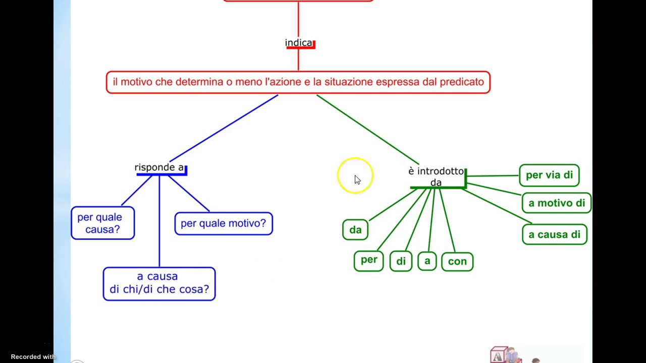 Differenza Tra Complemento D Agente E Di Causa Efficiente