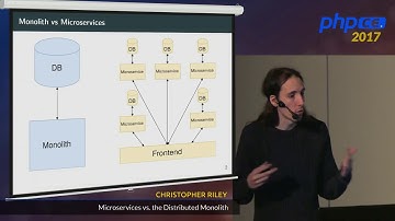 Christopher Riley: Microservices vs The Distributed Monolith