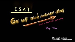 ISAT - A Deep Dive Using  ACER Practice Questions