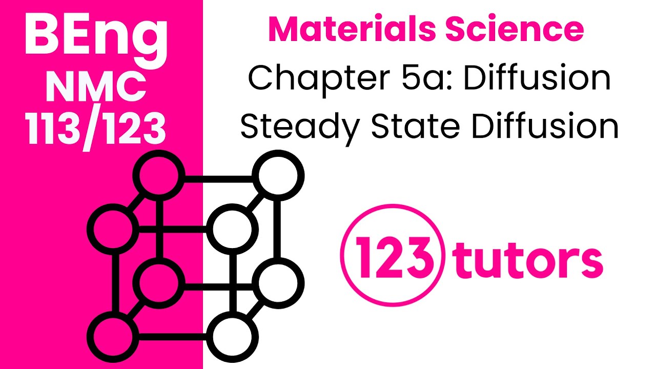 Materials Science | NMC 113/123 | Chapter 5a: Diffusion Steady State ...