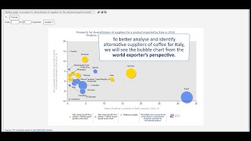 2019 Trade Map 11: Using graphs to analyse target countries