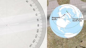 Wind Speed and Direction