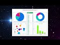 Looker Studio Dashboard (Tableau de bord)
