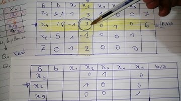 Recherche operationnelle /méthode simplex (#partie 4)