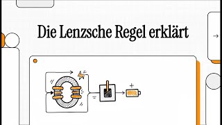 Die Lenzsche Regel Erklärt Einfach Erklärt