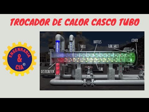 Vídeo: Trocador de calor bitérmico: o que é, dispositivo, prós e contras. Caldeiras com trocador de calor bitérmico