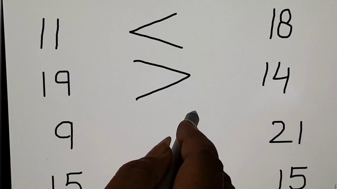 Introduction of Greater than, Less than & Equal to sign - Grade I