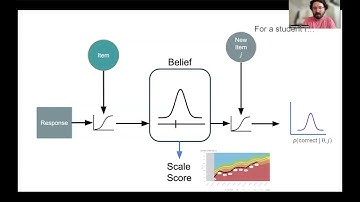 Uncertainty-preserving deep knowledge tracing with state space models (Dynamic LENS) - EDM 2024