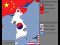 The Korean War with flags: Every Day