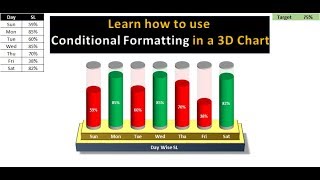 conditional formatting in multiple batteries graph in excel