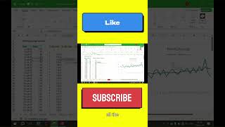 Moving average formula #excel #excelsalary #youtubeviews #microsoft #officesoftware