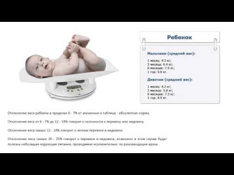 Сколько весит ребенок Сколько весит ребенок