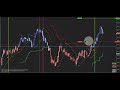 ¡Deja respirar al mercado y protege tu operación!... trading en vivo de futuros con Alan Dell