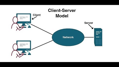 " Share Folders Instantly on Windows 11 LAN With out Using Passwords!"