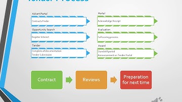 New Tender writing workshop Part 1 d1