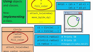CSSE120 - 07 Implementing Classes - 02 Classes Notation