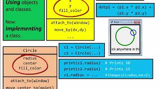 CSSE120 - 07 Implementing Classes - 02 Classes Notation