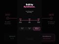 What is Seedance? ByteDance Video AI in 30 Seconds