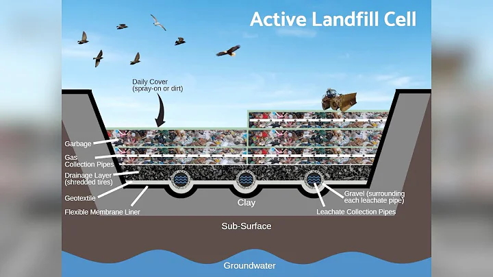 How does a landfill work?