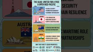 QUAD countries #india #facts #upsc #modi #love #economy #election #usa #china #australia #indian #us